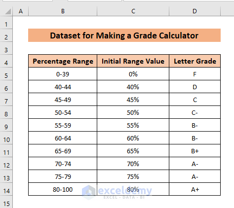 Dataset for making a Grade Calculator in Excel