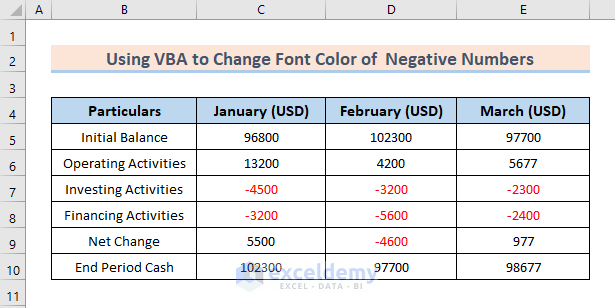 Negative Numbers Formatted by VBA