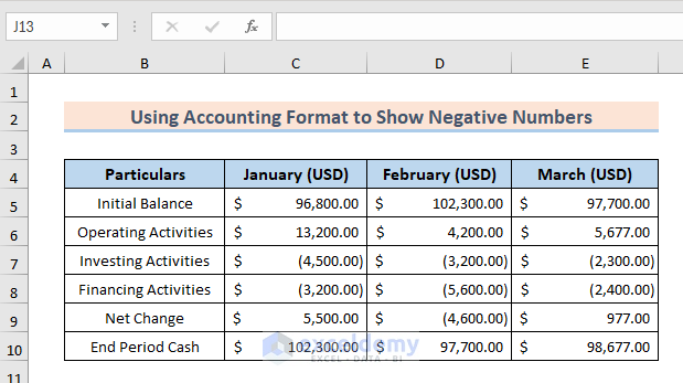 Negative Numbers Showed in Accounting Format