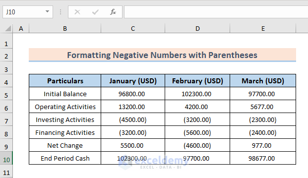 Negative Numbers Showed with Parenthesis