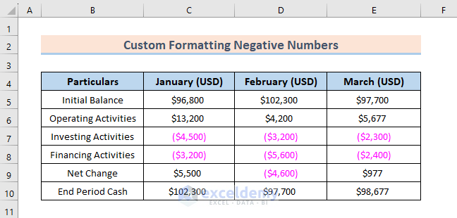 Negative Numbers Shown in Different Font Color and Currency Format
