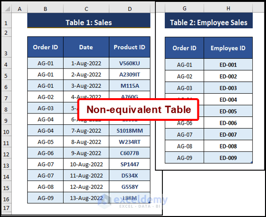 Merge Two Tables in Excel Using VLOOKUP