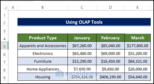 Using the OLAP Tools to Show Grand Total with Secondary Axis in Pivot Chart