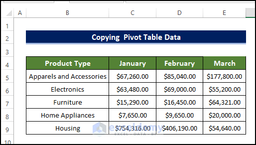 Copying Pivot Table Data to Show Grand Total with Secondary Axis in Pivot Chart