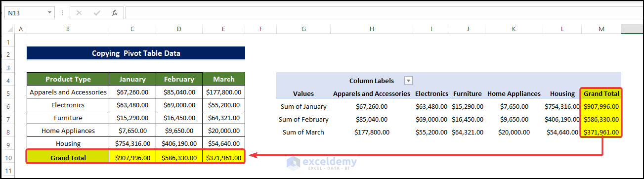 copying grand total from pivot table to main source 