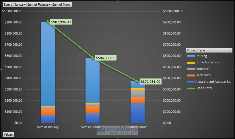 How to Show Grand Total with Secondary Axis in Pivot Chart