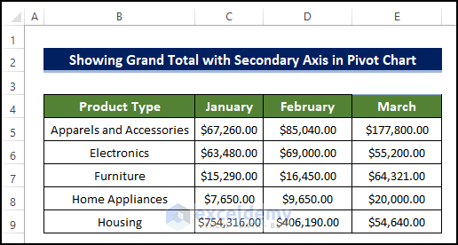 How to Show Grand Total with Secondary Axis in Pivot Chart