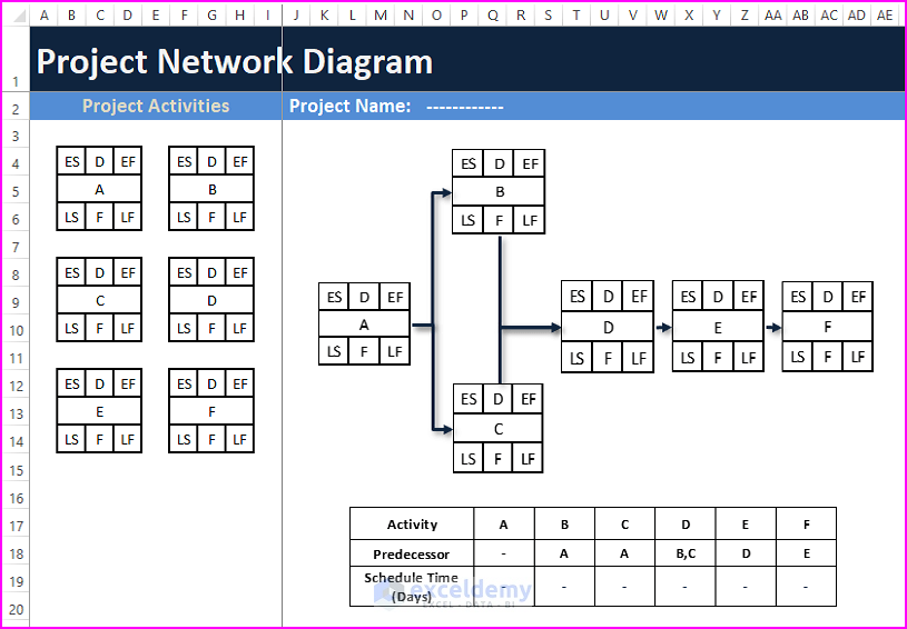 Project Network Diagram-How to Create a Project Network Diagram in Excel