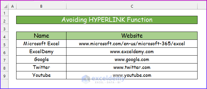 Showing Final Result for Avoiding HYPERLINK Function as Solution of Removing Hyperlink Not Showing in Excel