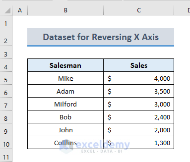 Dataset to Reverse X Axis in Excel Chart