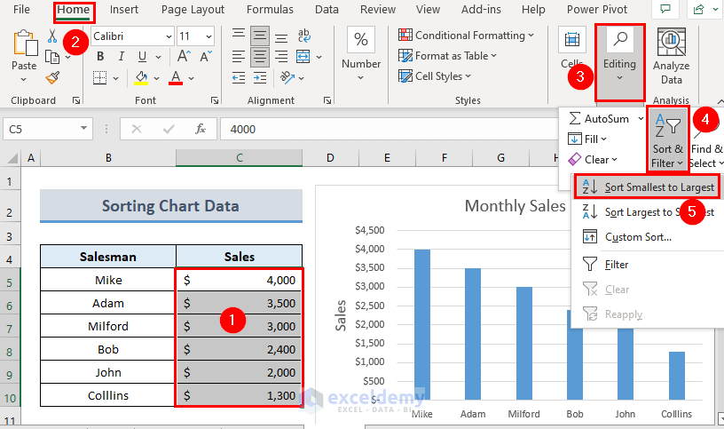 Sorting to Reverse X Axis in Excel Chart