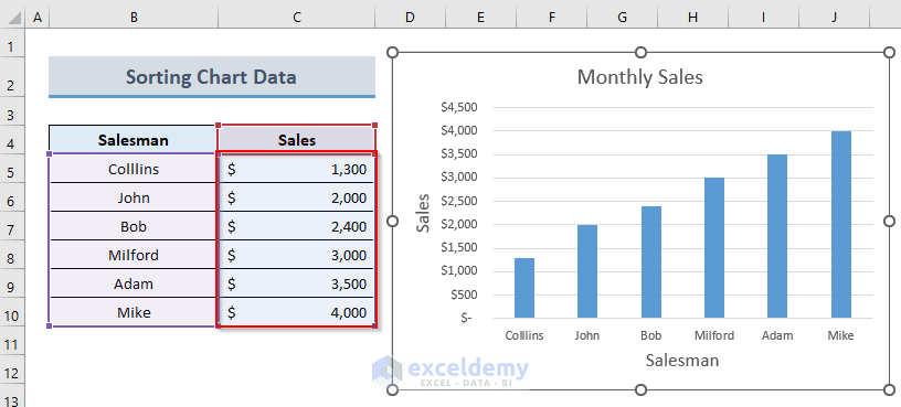 Sorting to Reverse X Axis in Excel