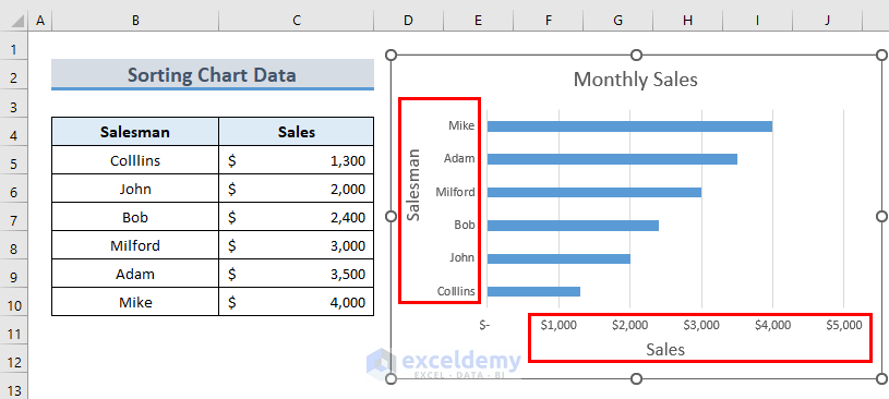 Change Chart Type to Reverse X Axis in Excel