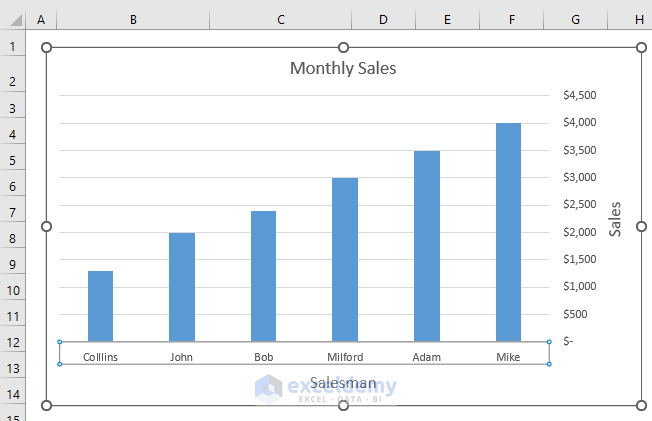 Reverse X Axis in Excel