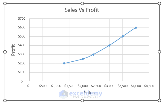 Excel Scatter Plot to Reverse X Axis