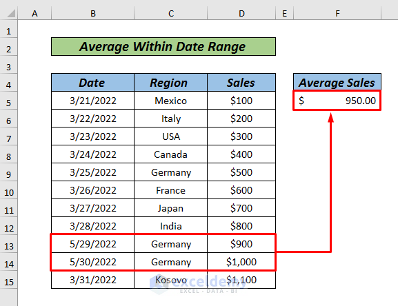 excel average if