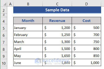 Sample Data: Select Multiple Columns for Graph in Excel