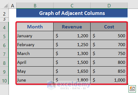 Select multiple columns to create a graph