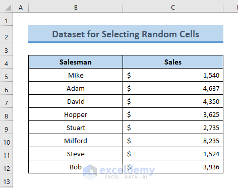 Dataset for Selecting Random Cells in Excel