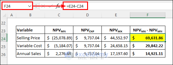 sensitivity analysis for npv in excel