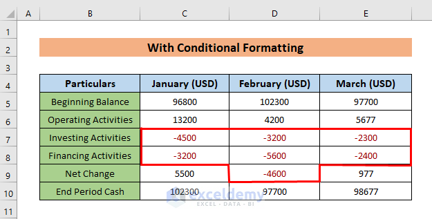 Show Negative Numbers in Excel