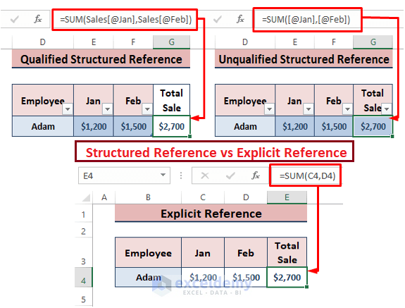Structured Reference vs Explicit Reference-What is an Unqualified Structured Reference in Excel
