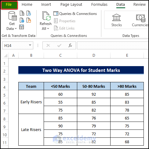 Two Way ANOVA for Student Marks to demonstrate Two Way ANOVA in Excel with Unequal Sample Size