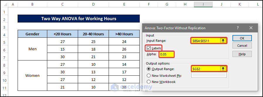 Two Factor ANOVA for Working Hours to demonstrate Two Way ANOVA in Excel with Unequal Sample Size