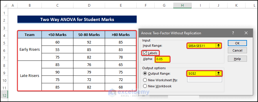 Two Way ANOVA for Student Marks to demonstrate Two Way ANOVA in Excel with Unequal Sample Size
