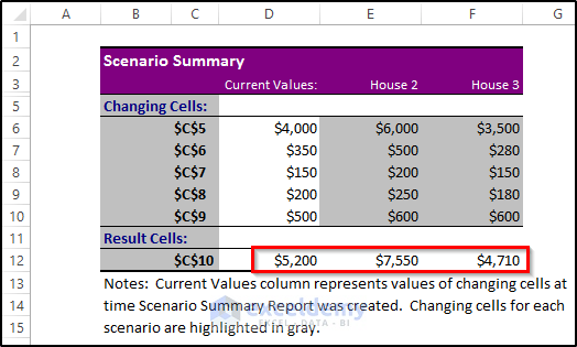 What-if analysis example in Excel Exercising scenario manager