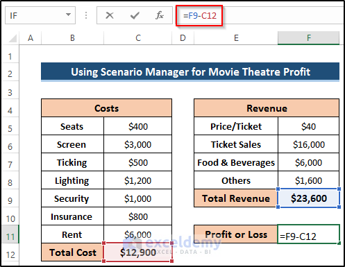 Estimate Movie Theatre Profit to Express What-If Analysis Example