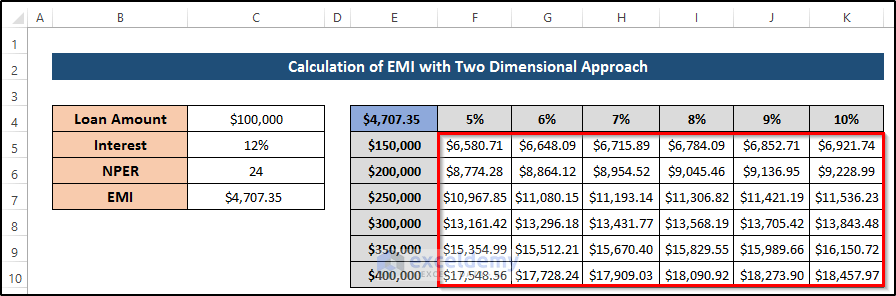 Estimation of EMI with Two Dimensional Approach to Show What-If Analysis Example