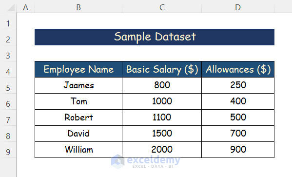 Sample Dataset of How to Use AutoSum In Excel