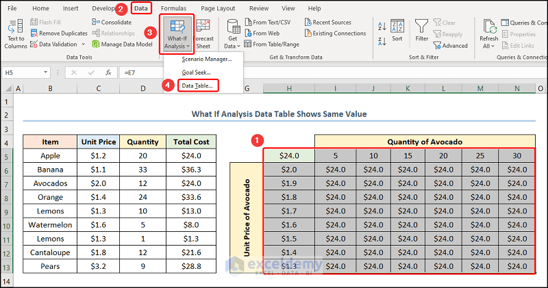 What If Analysis Data Table not Working by Changing Calculation Options