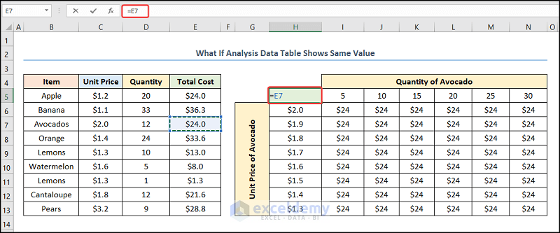 What If Analysis Data Table not Working by Checking Number Format