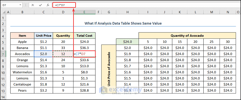 What If Analysis Data Table not Working by Correcting Formula
