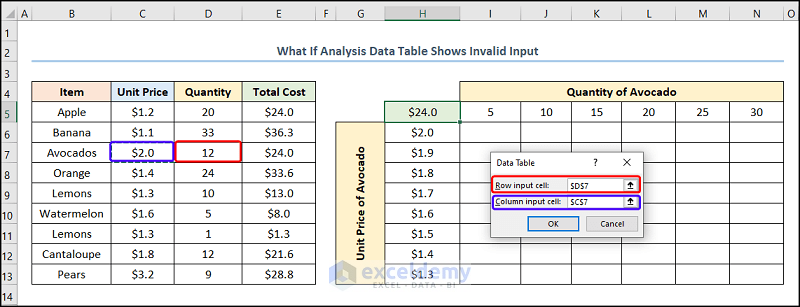 What If Analysis Data Table not Working Returns Invalid Input Cell Reference