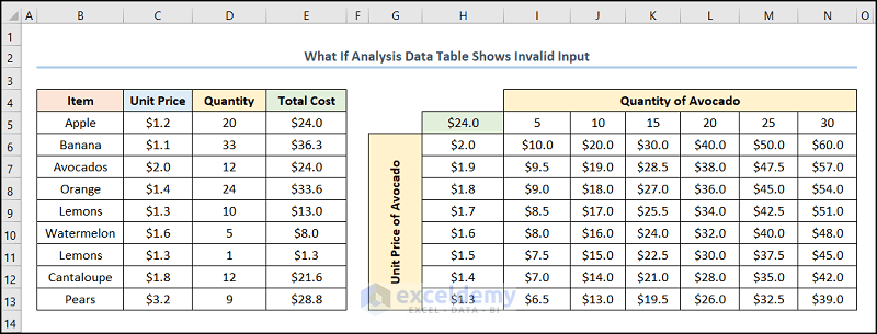 What If Analysis Data Table not Working Returns Invalid Input Cell Reference