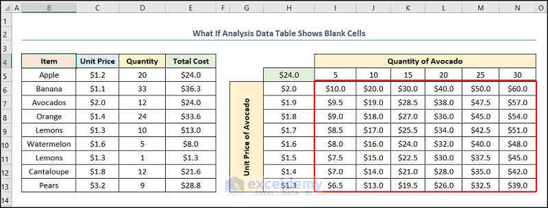 What If Analysis Data Table not Working Returns Blank Cells