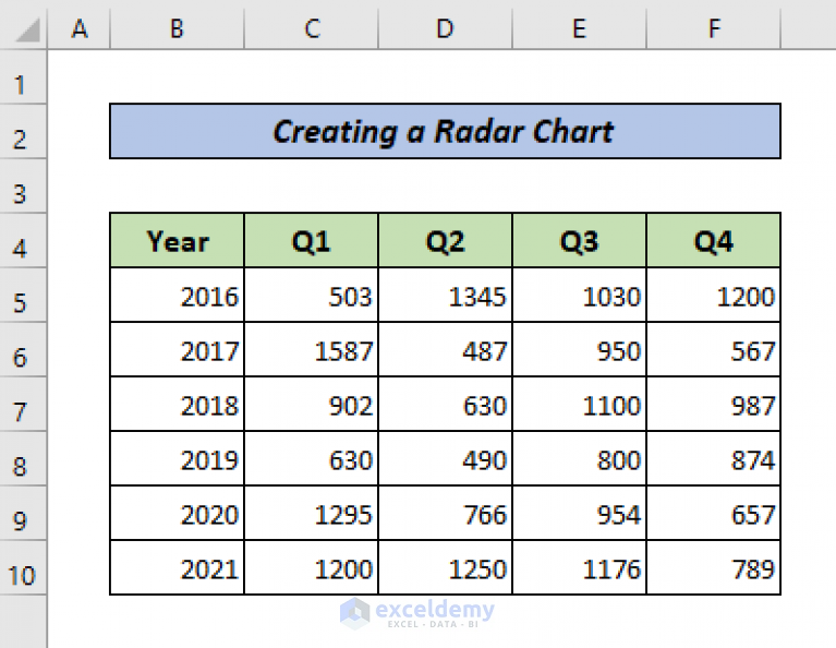 What Is a Radar Chart in Excel? (with Chart Types & Formation)
