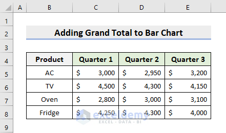 add grand total to bar chart excel