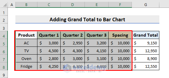 Insert Bar Chart in Excel