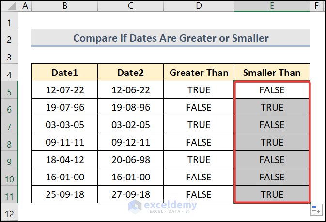 Compare If Dates Are Greater or Smaller