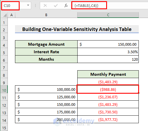 Build One Variable Sensitivity Analysis Data Table in Excel