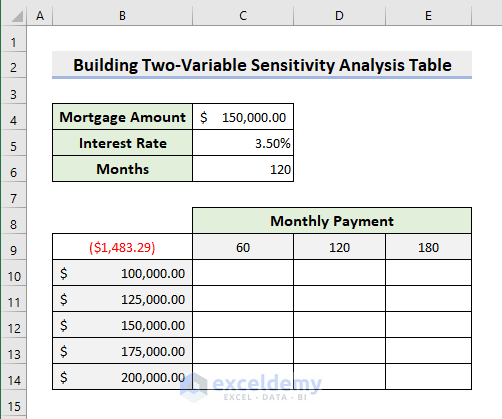 Create Excel Two-Variable Sensitivity Analysis Table