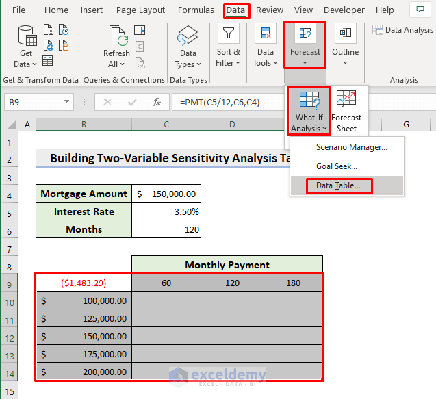Create Excel Two-Variable Sensitivity Analysis Table