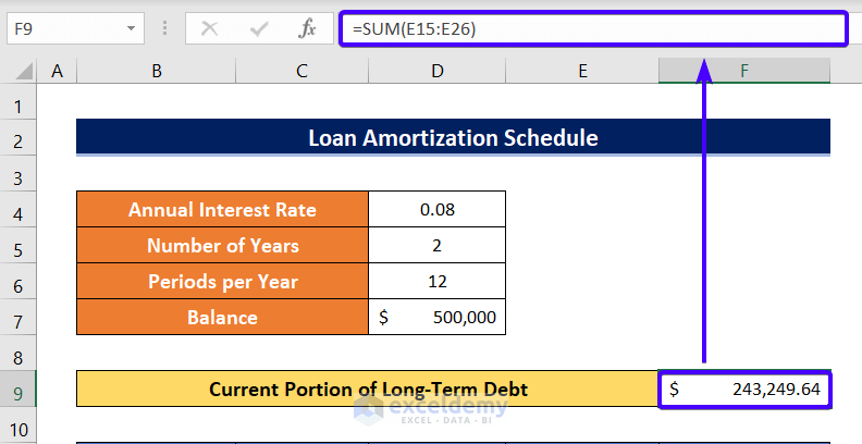 Calculate Current Portion Of Long Term Debt in Excel