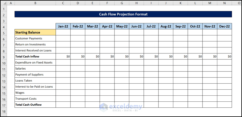 cash flow projection format in excel