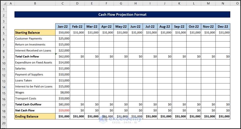 cash flow projection format in excel