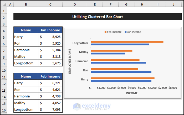 Utilizing Clustered Bar Chart to Compare Two Tables